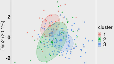 GRB Optical and X-ray Plateau Properties Classifier Using Unsupervised Machine Learning featured image